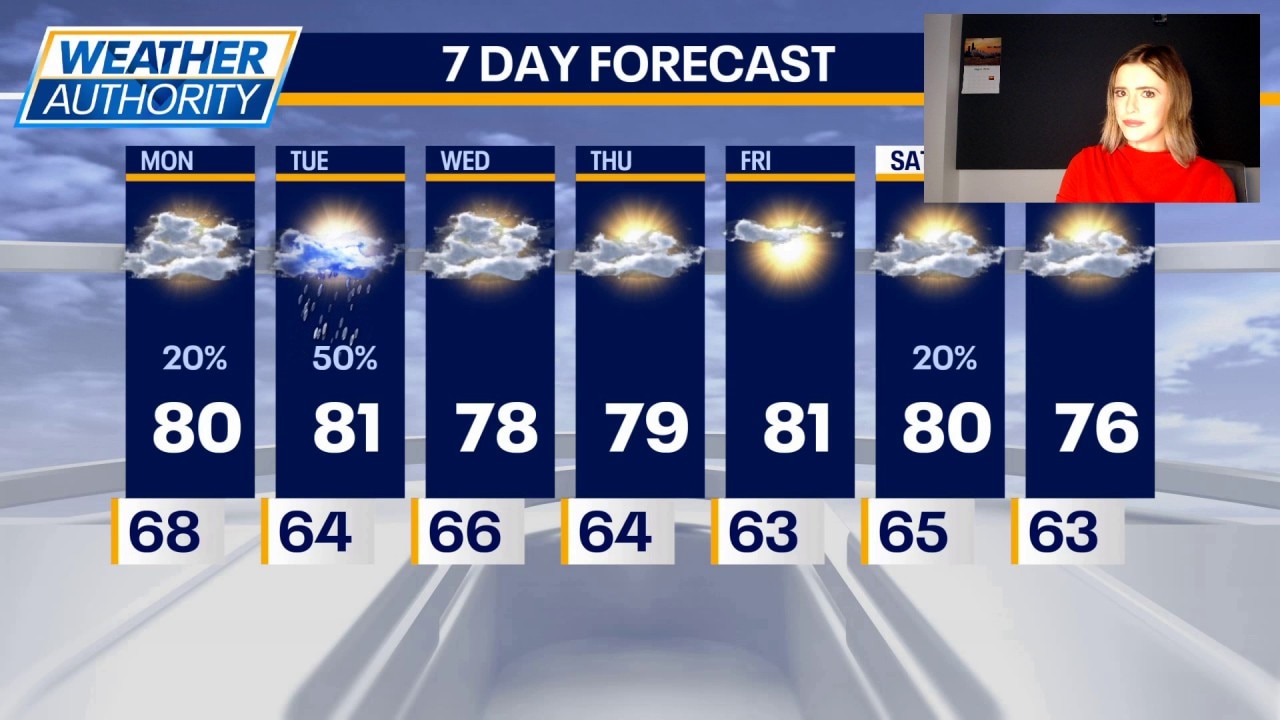 Chicagoland could see strong storms Tuesday