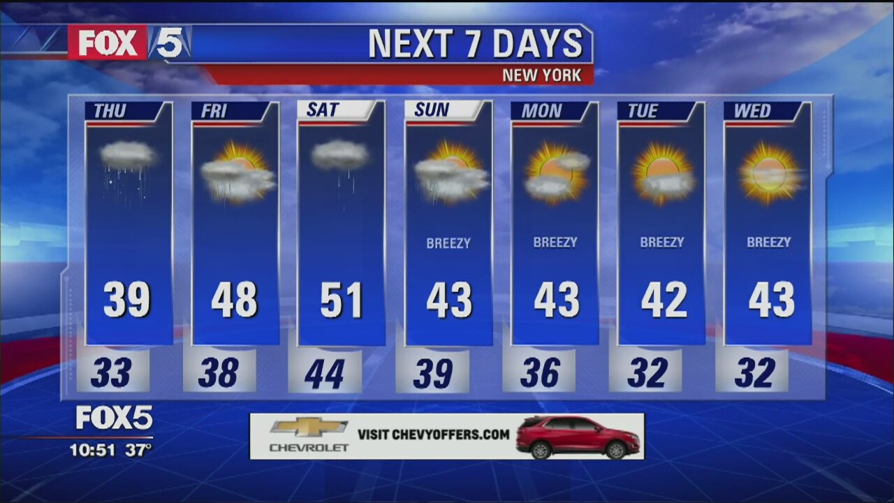 Weather Forecast