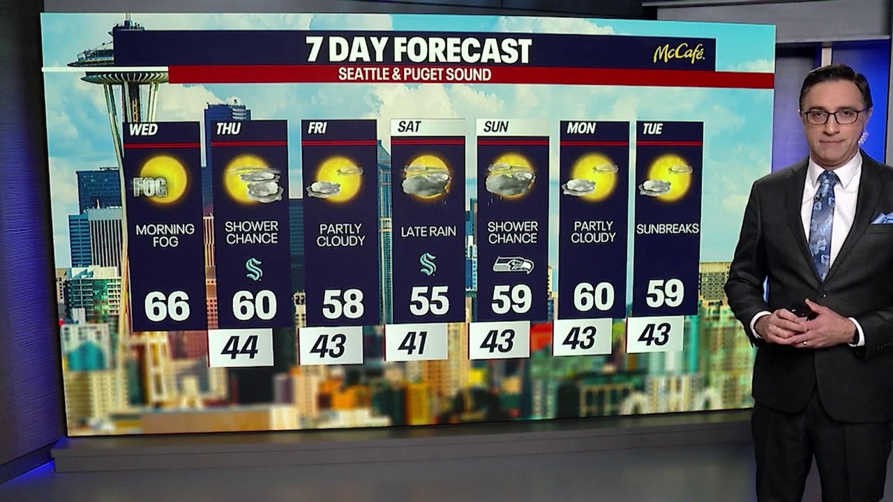 Seattle weather: Unusually dry weather continues