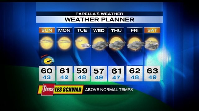 Q13 FOX First Forecast