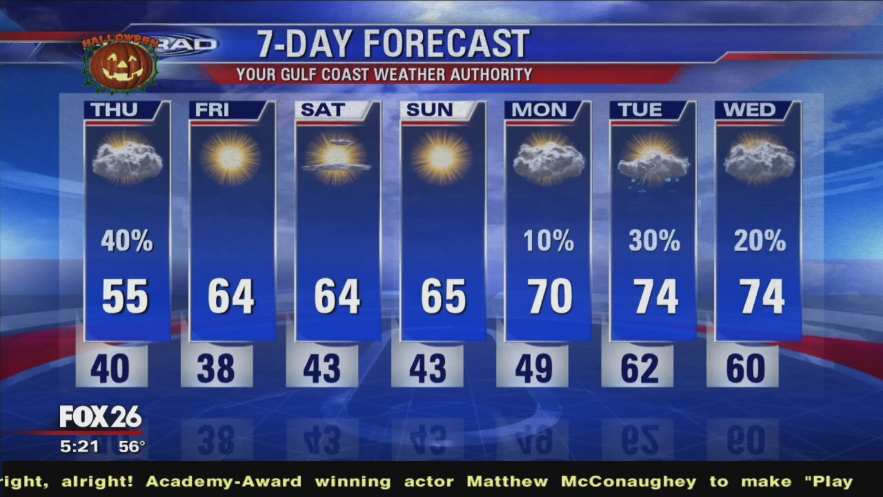 Evening Weather Update