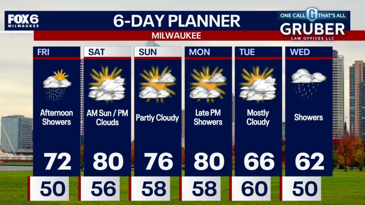 Milwaukee weather: PM Showers, 80s Saturday