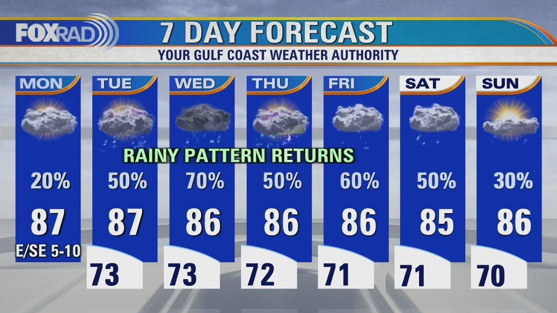 Monday weather forecast