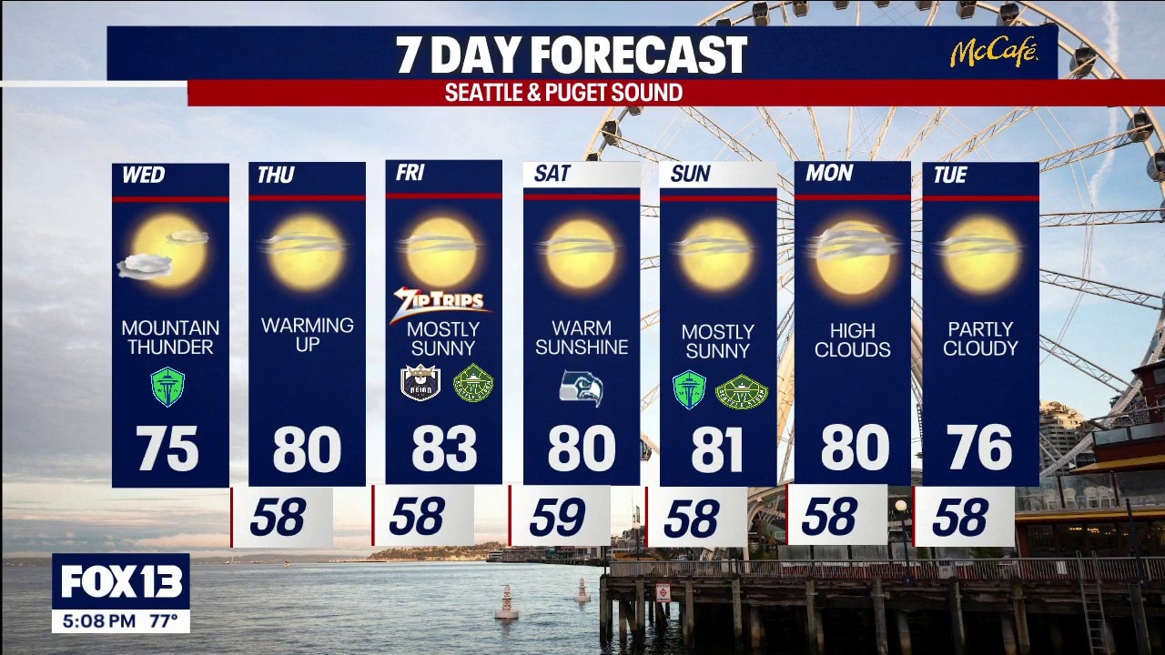 High temperatures and wildfire danger in WA