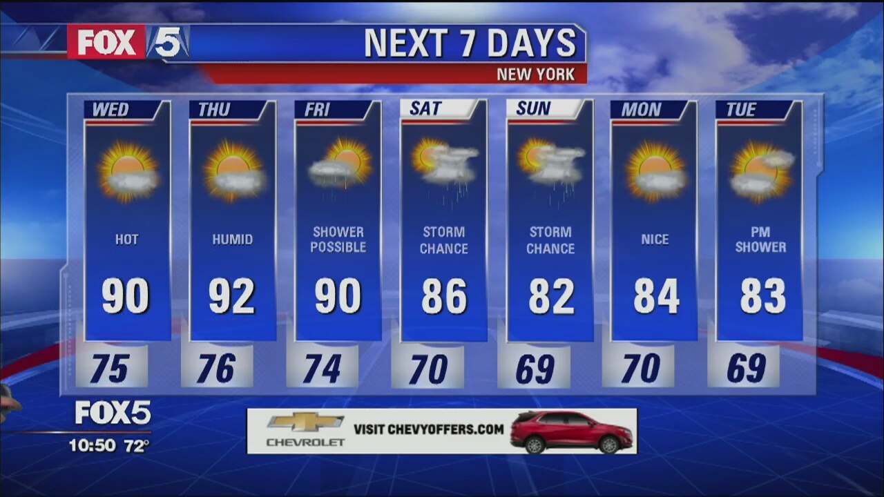 Weather Forecast