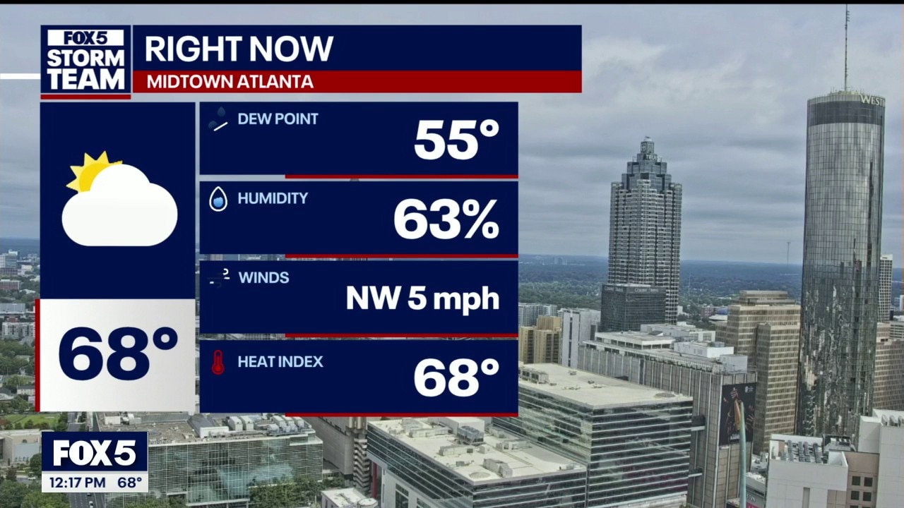 Friday midday weather forecast