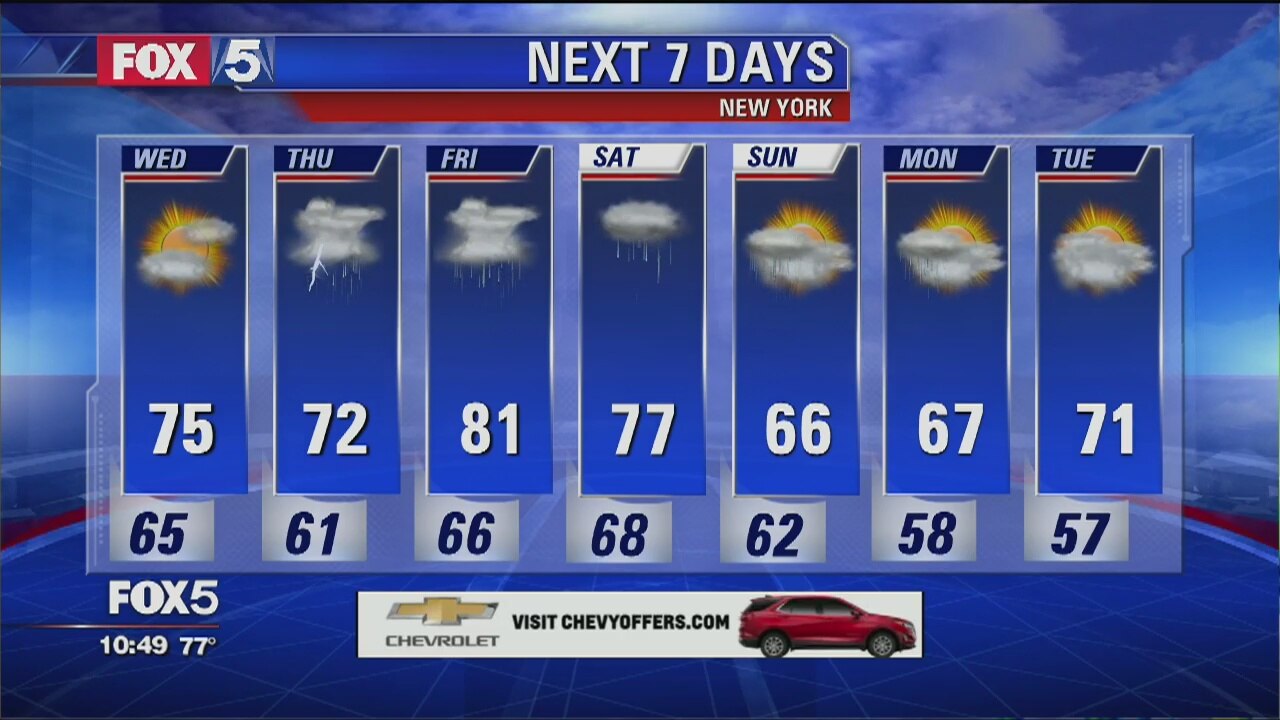 Weather Forecast