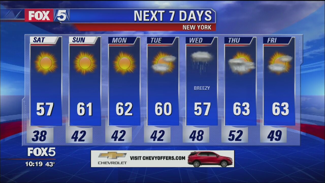 Weather Forecast