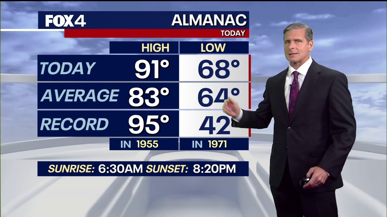 Dallas weather: May 14 evening forecast