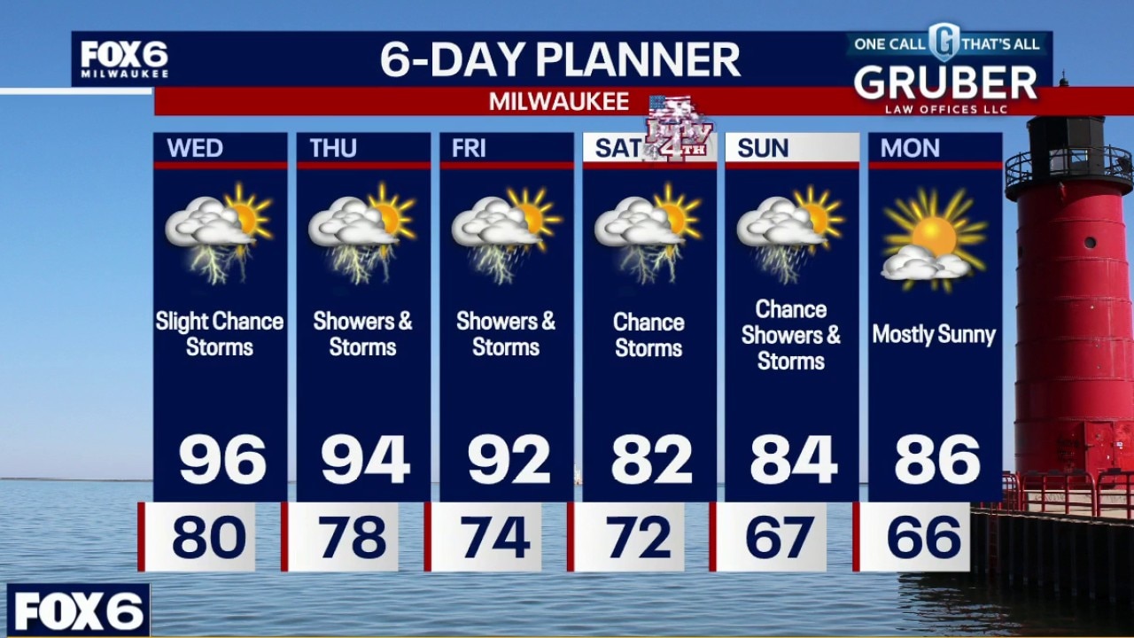 Weather webcast with Rob Haswell
