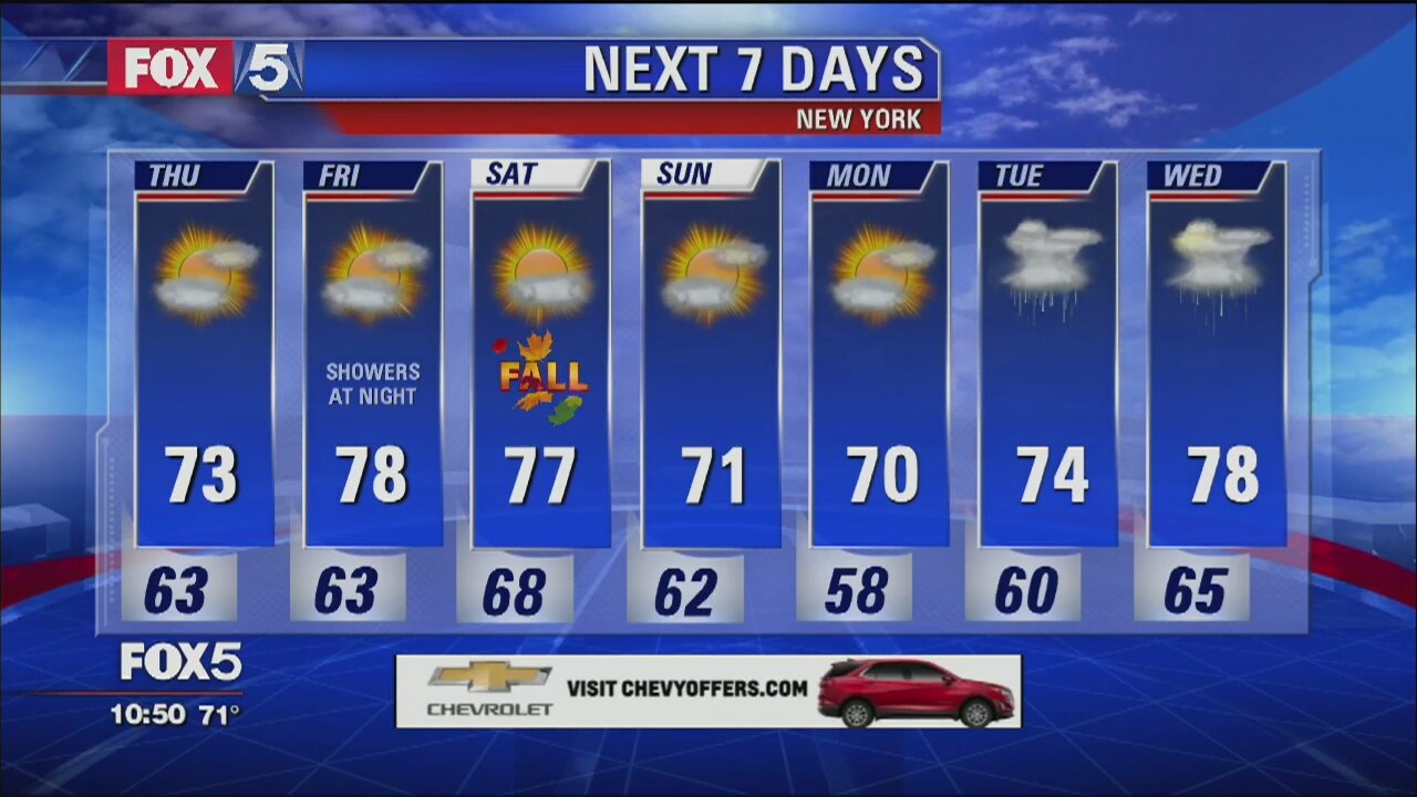 Weather Forecast