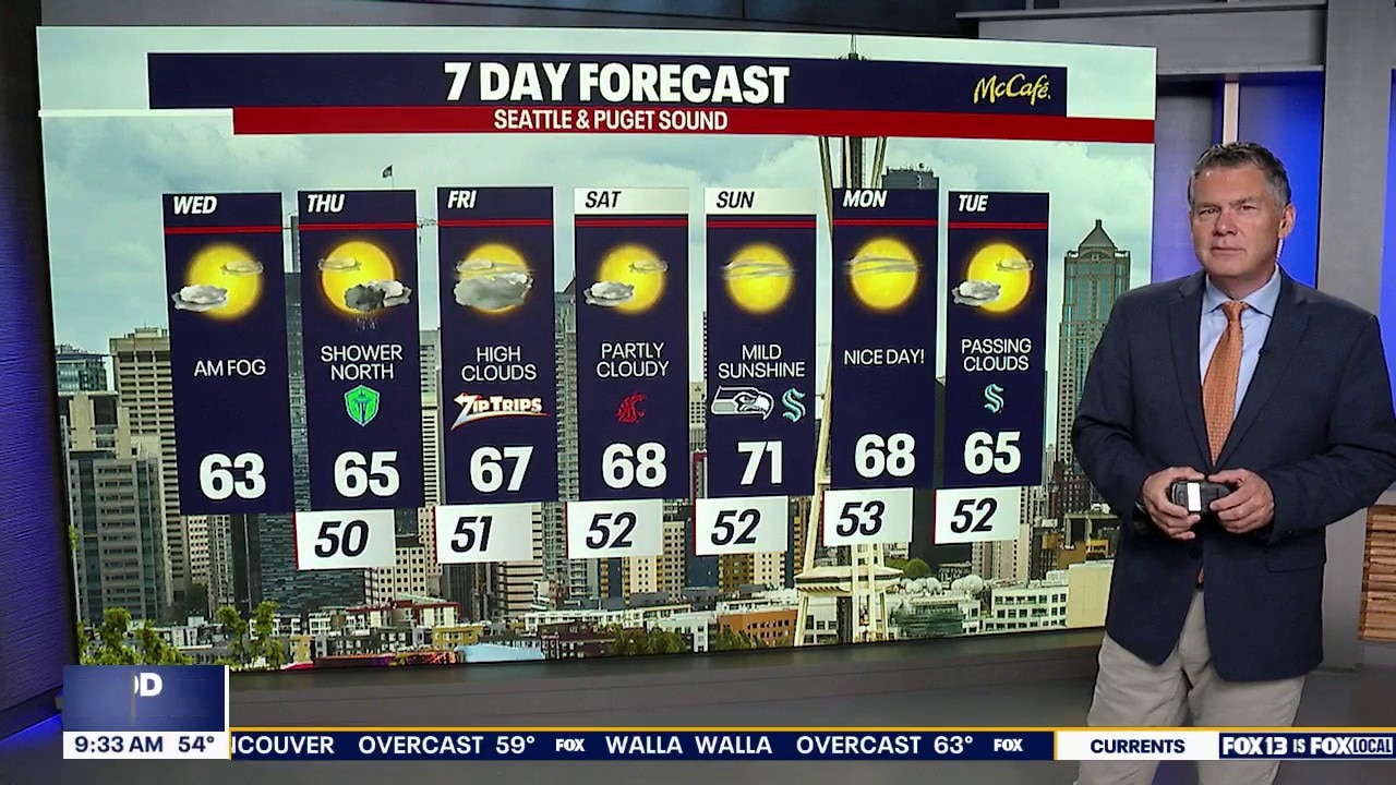 Cool and cloudy end to September