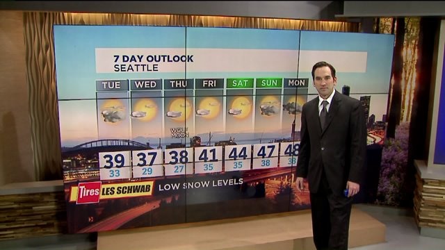 Q13 FOX First Forecast