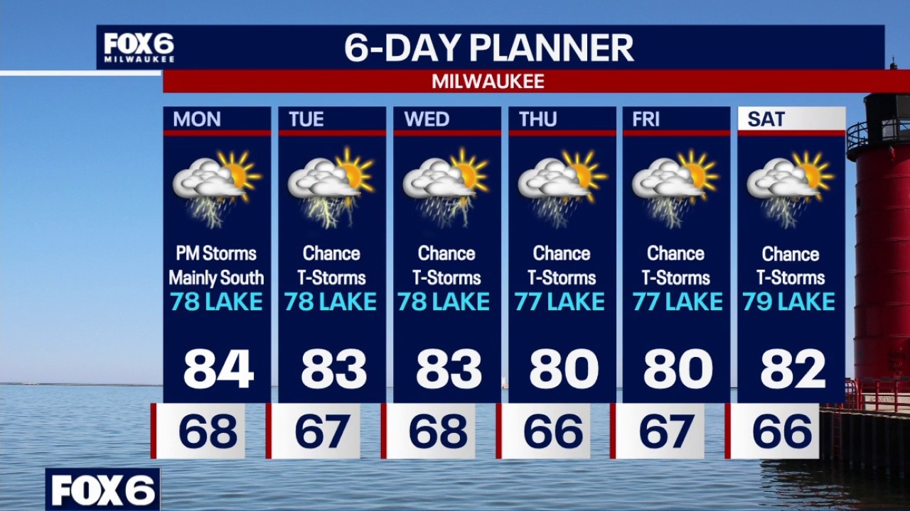 Milwaukee weather: Spotty storms tonight