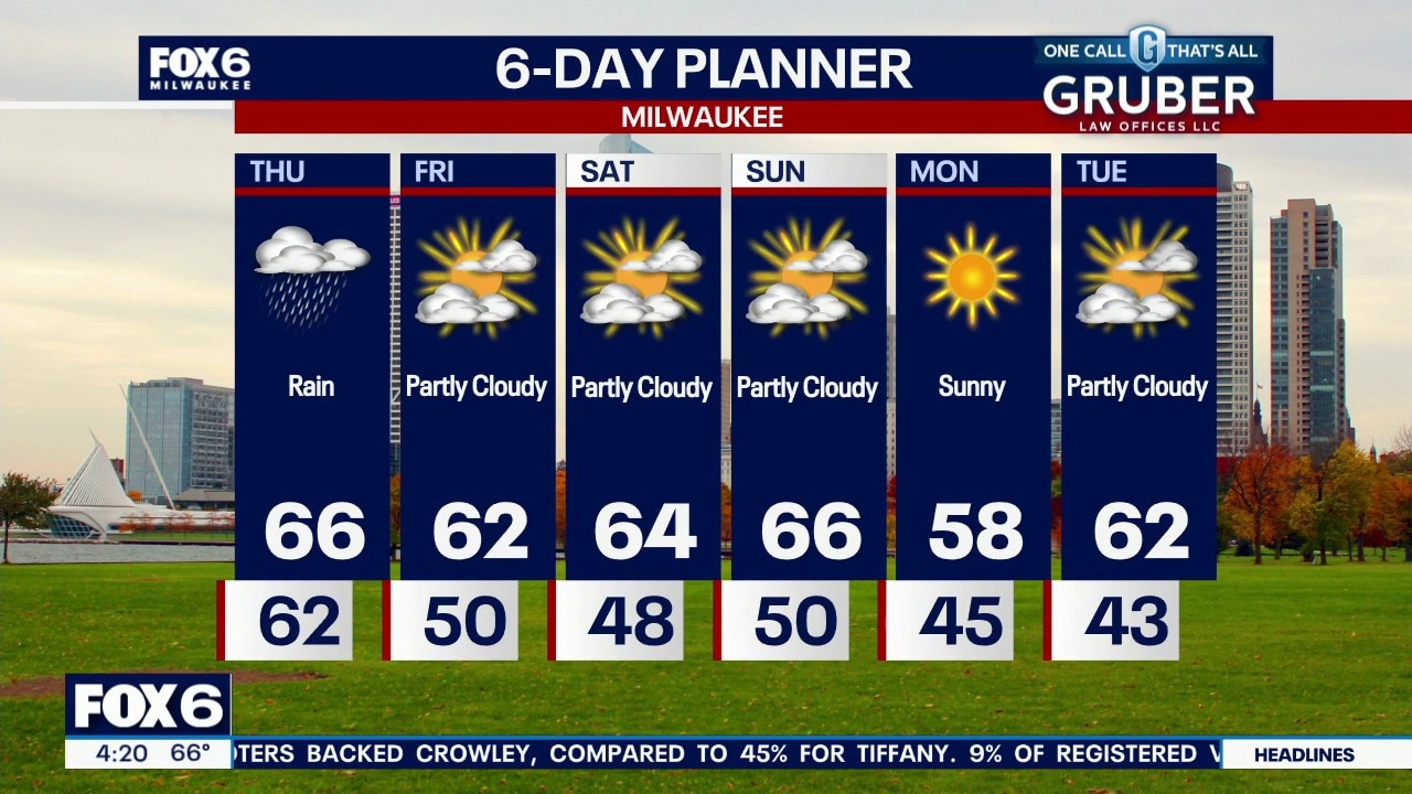 Milwaukee weather: Rainy Thursday ahead