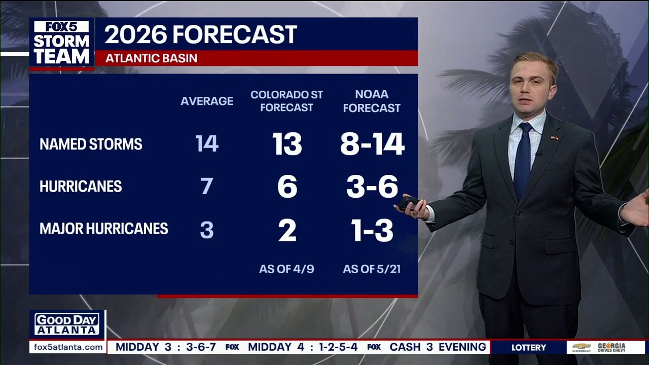 2026 Hurricane Season: Expecting storm totals to be near average