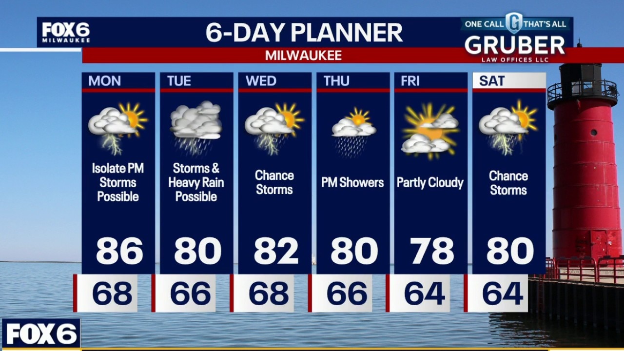 Milwaukee weather: A stormy week ahead