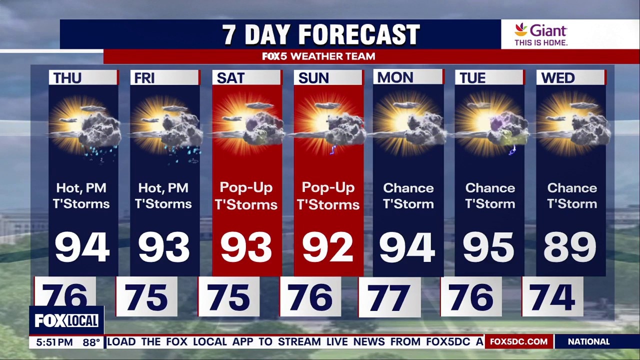 DC weather: Another heat wave brings daily storm risks