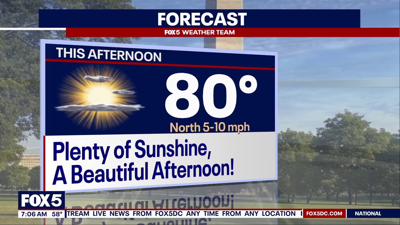 DC weather: Sunny skies return as dry high pressure takes control
