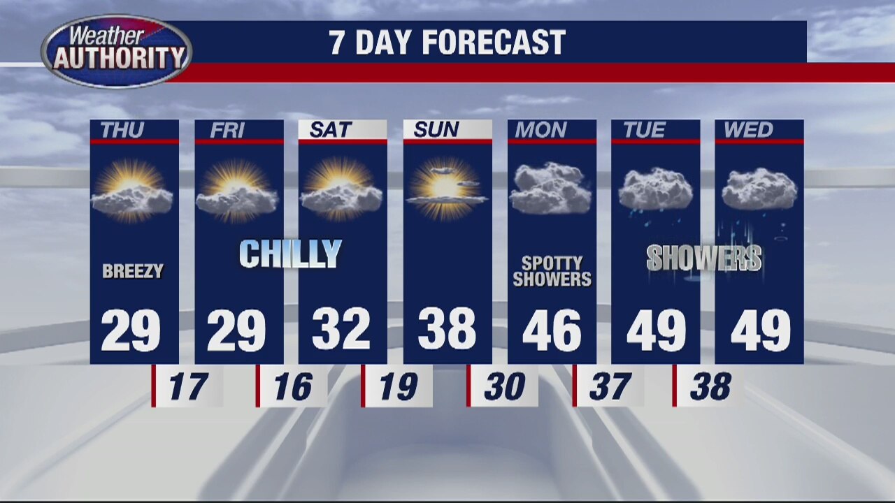 Cold blast moving in