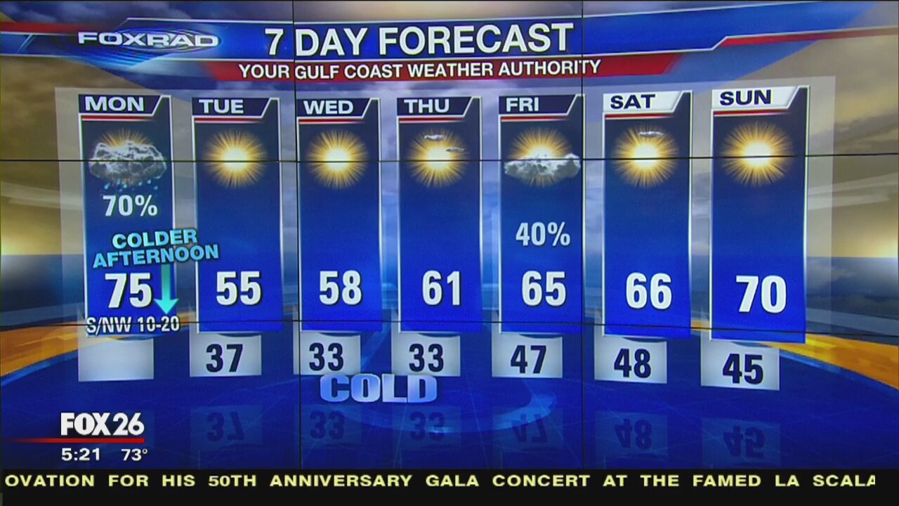 Monday morning weather forecast
