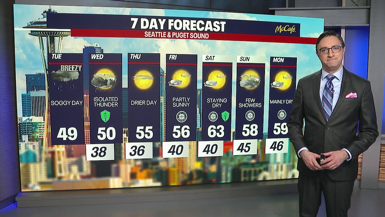 Seattle weather: Lowland rain to pickup Tuesday