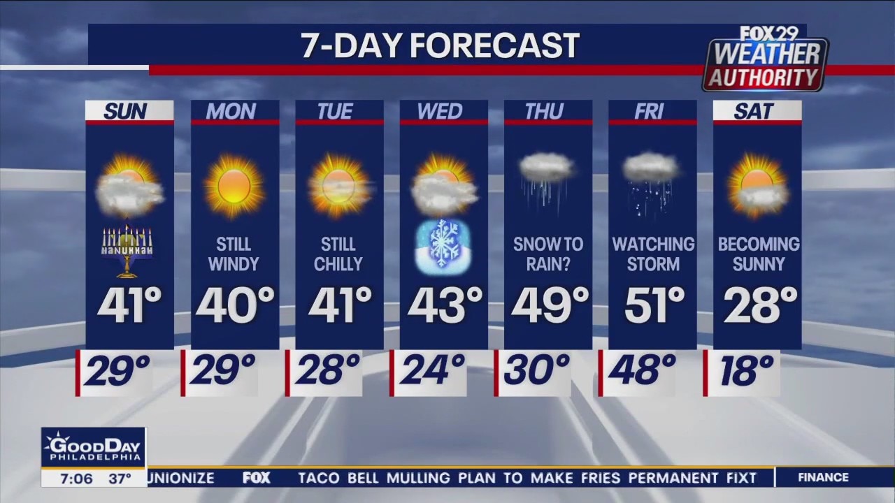 Weather Authority: Sunday 8 a.m. forecast