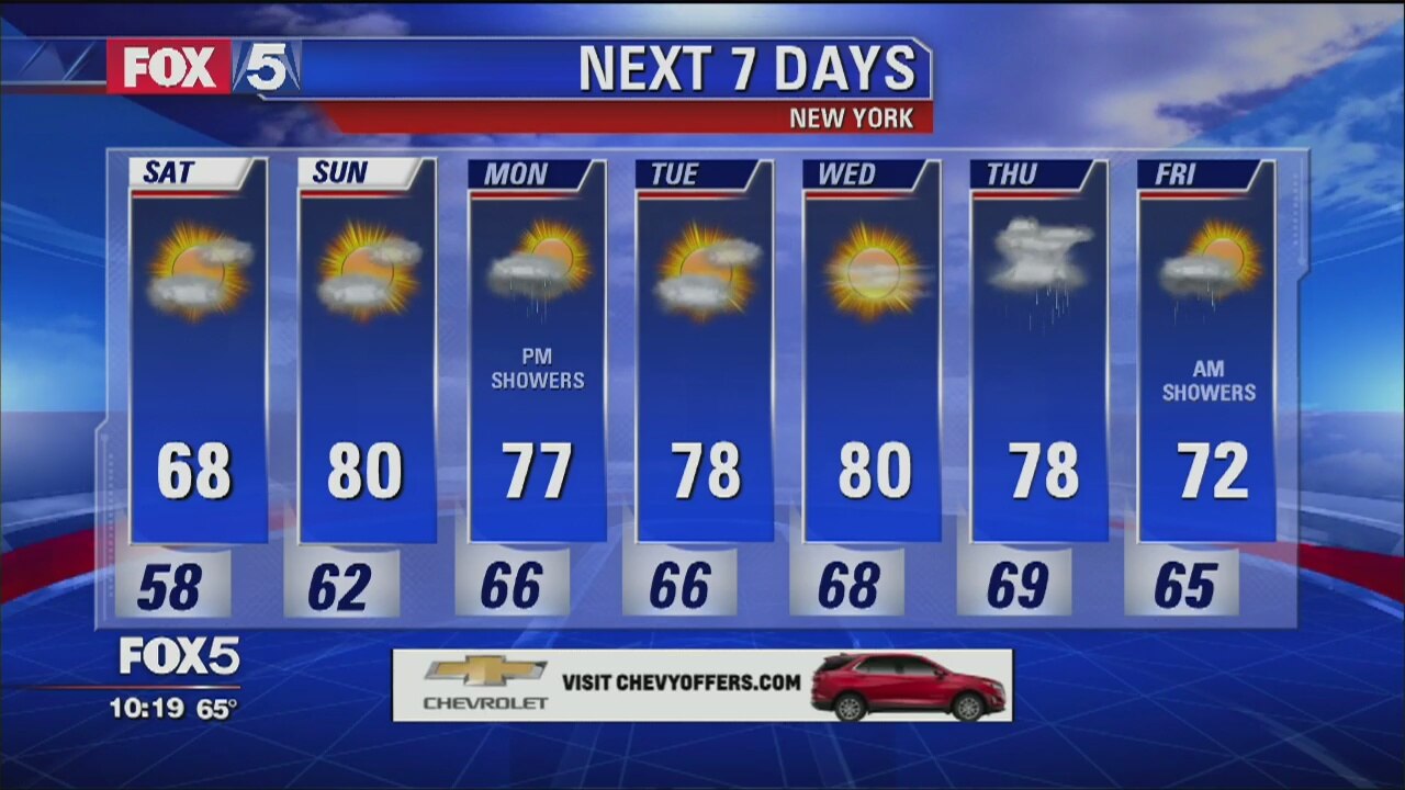 Weather Forecast