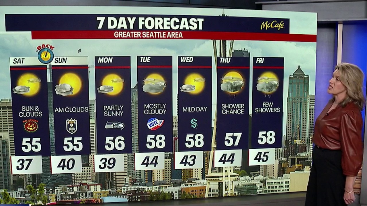 Seattle Weather: Dry and cool Halloween forecast