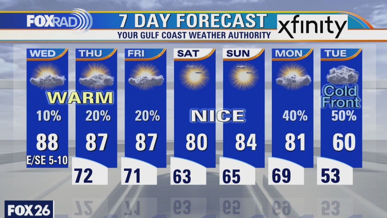 Wednesday weather forecast