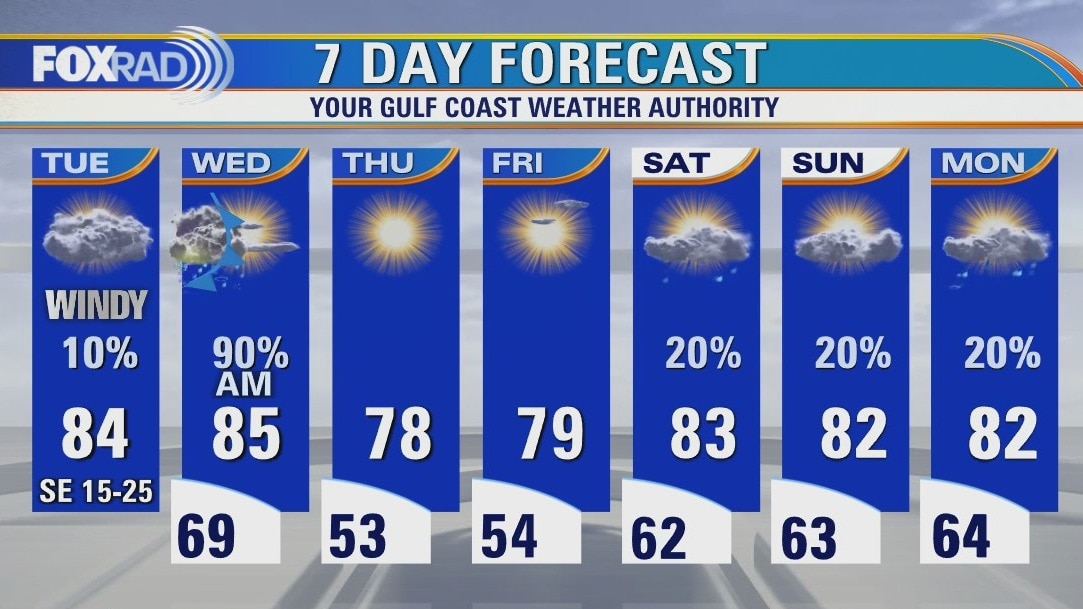 Tuesday afternoon weather forecast