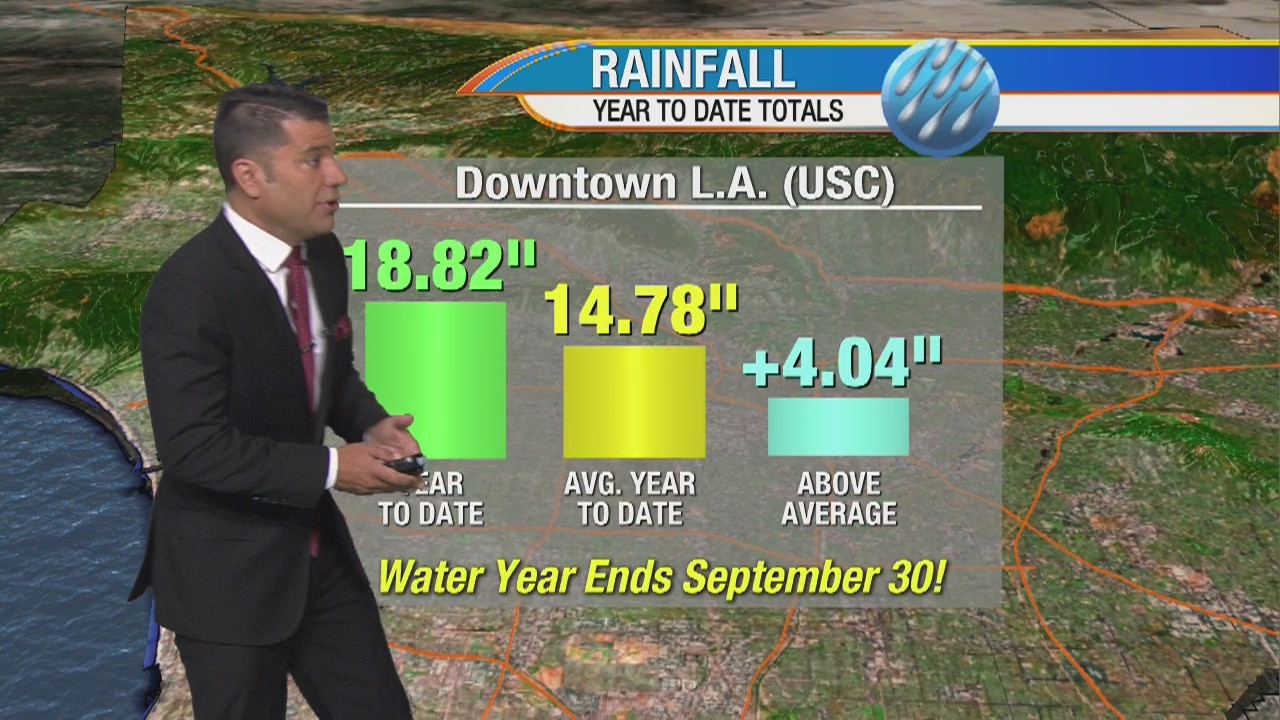 Weather Forecast Thursday, September 19