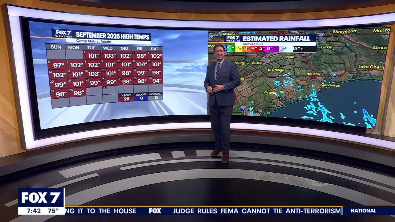 Austin weather: Storms headed our way