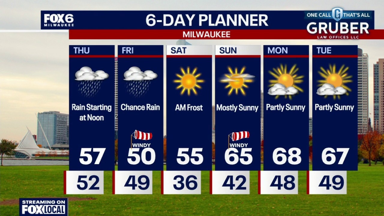 Milwaukee weather: Rainy, chilly Thursday