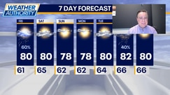 Severe storms possible Friday in Chicagoland
