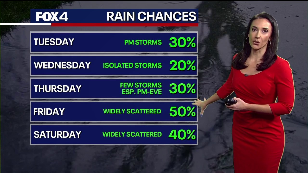 Dallas Weather: June 2 morning forecast