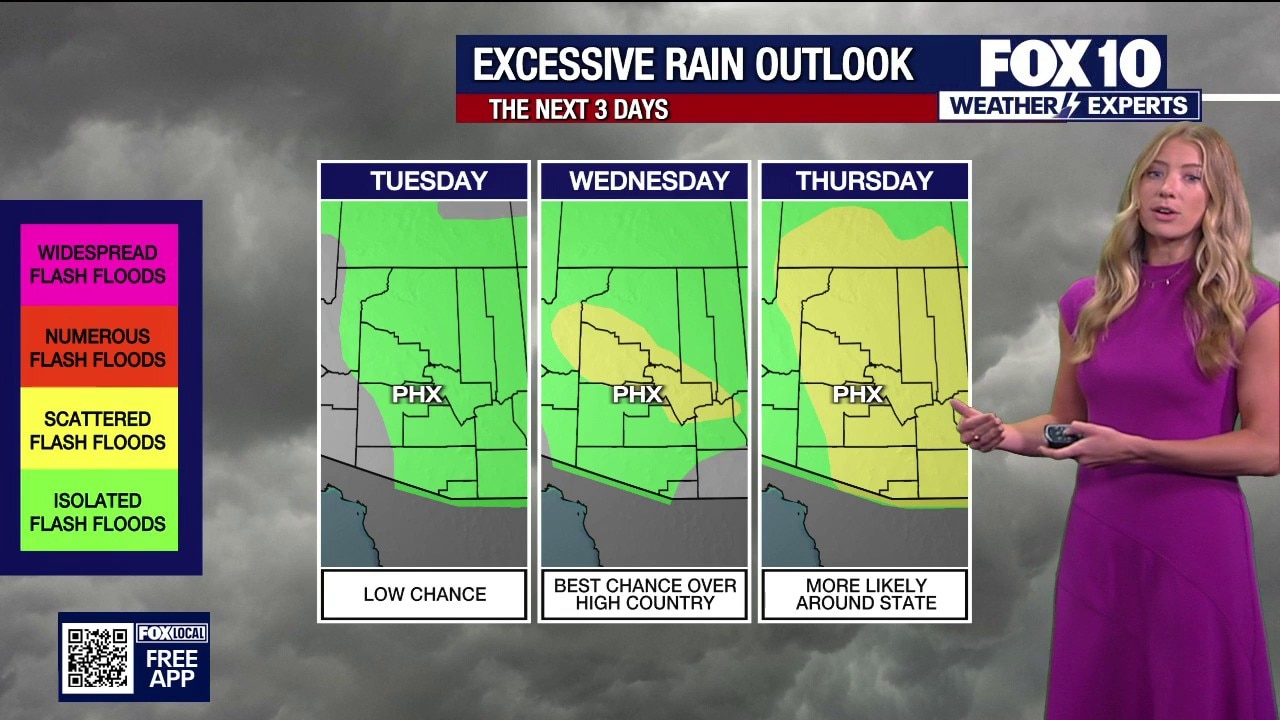 Temps in the 90s possible later this week for AZ