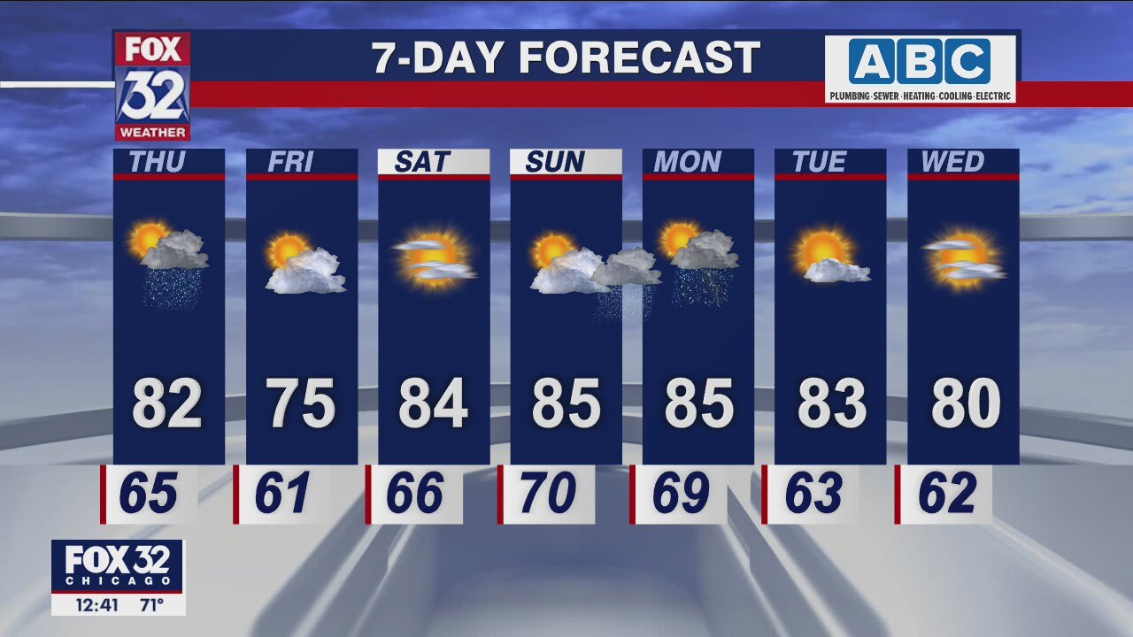 Afternoon forecast for Chicagoland on Aug. 25th