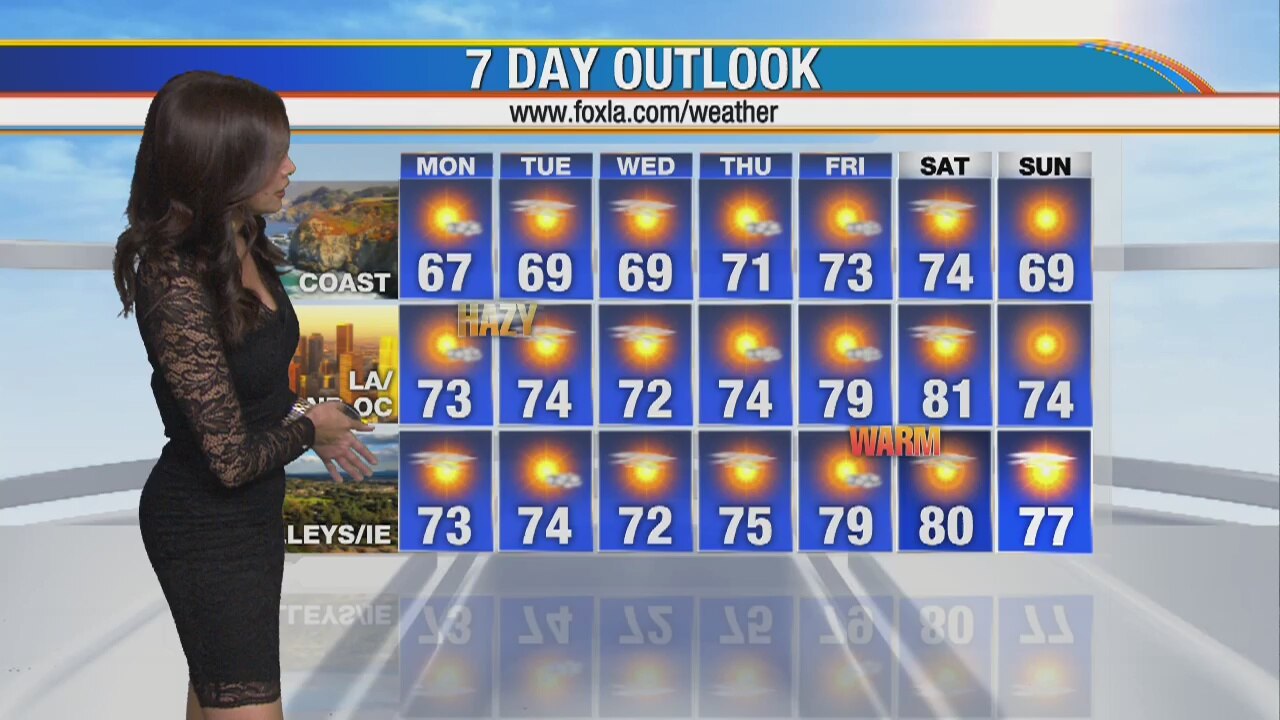 Weather Forecast for Monday, January 27