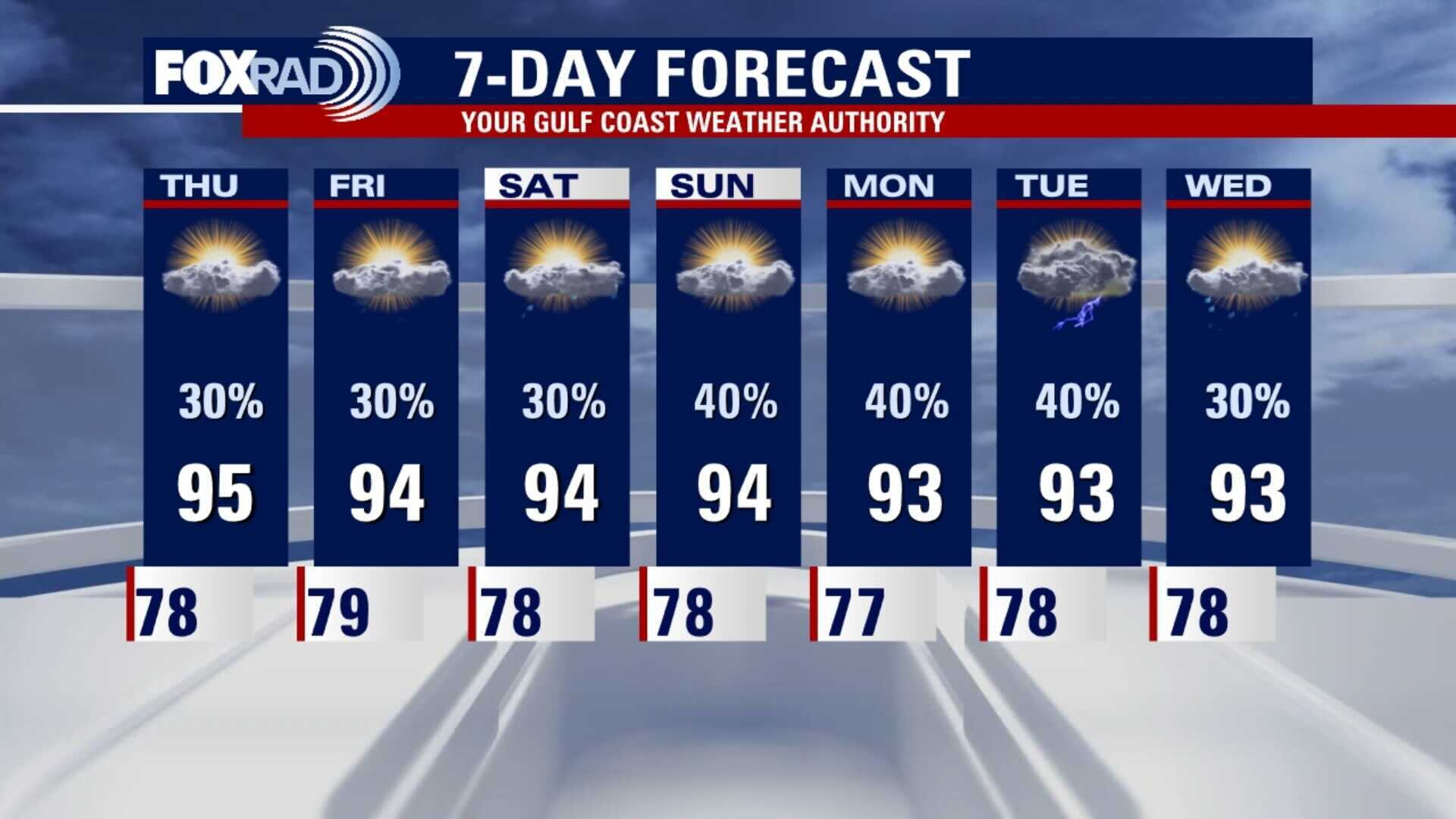 Wednesday evening weather forecast with Chief Meteorologist Dr. Jim Siebert