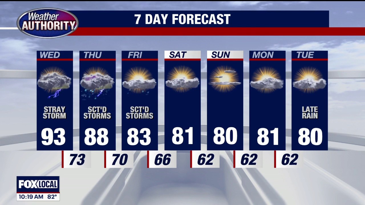 Metro Detroit under heat advisory until 8 p.m.