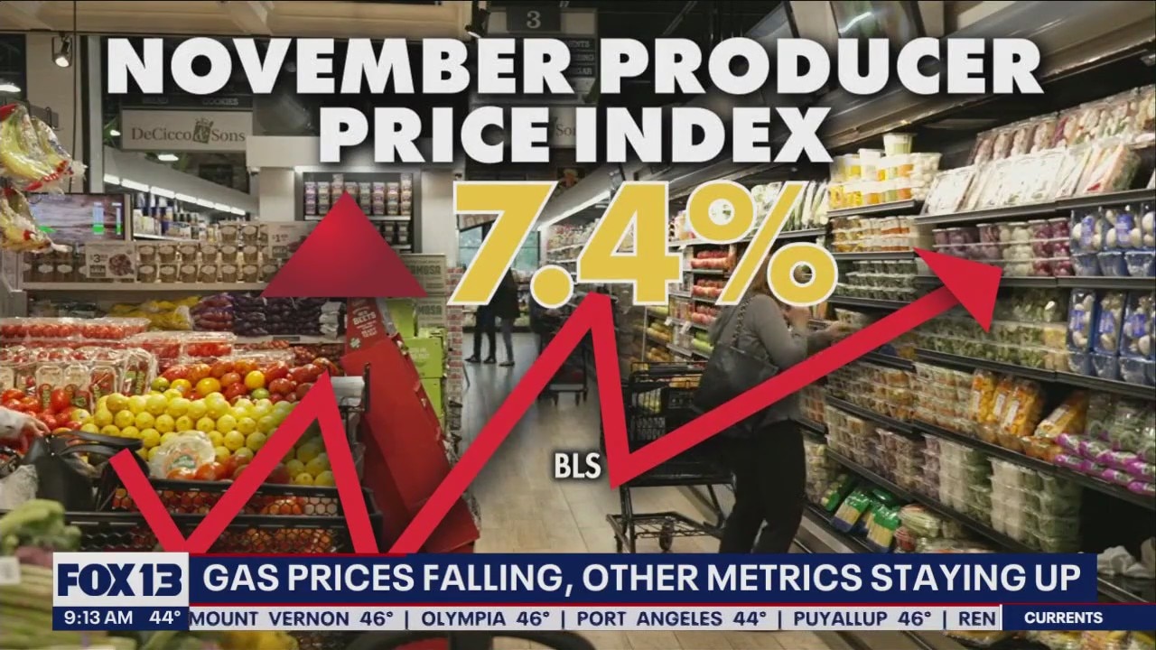 Gas prices falling, other metrics stay high