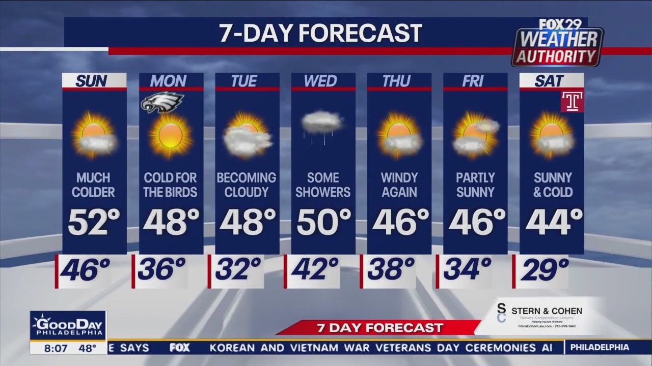 Weather Authority: Sunday 8 a.m. forecast