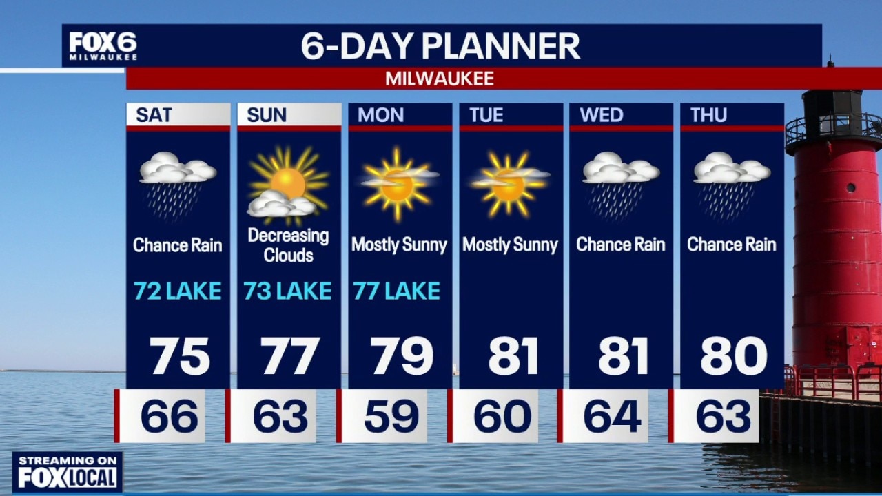 Milwaukee weather: The rain remains steady.