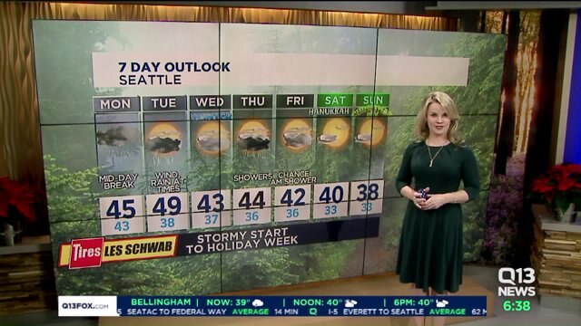 Q13 Forecast for Monday