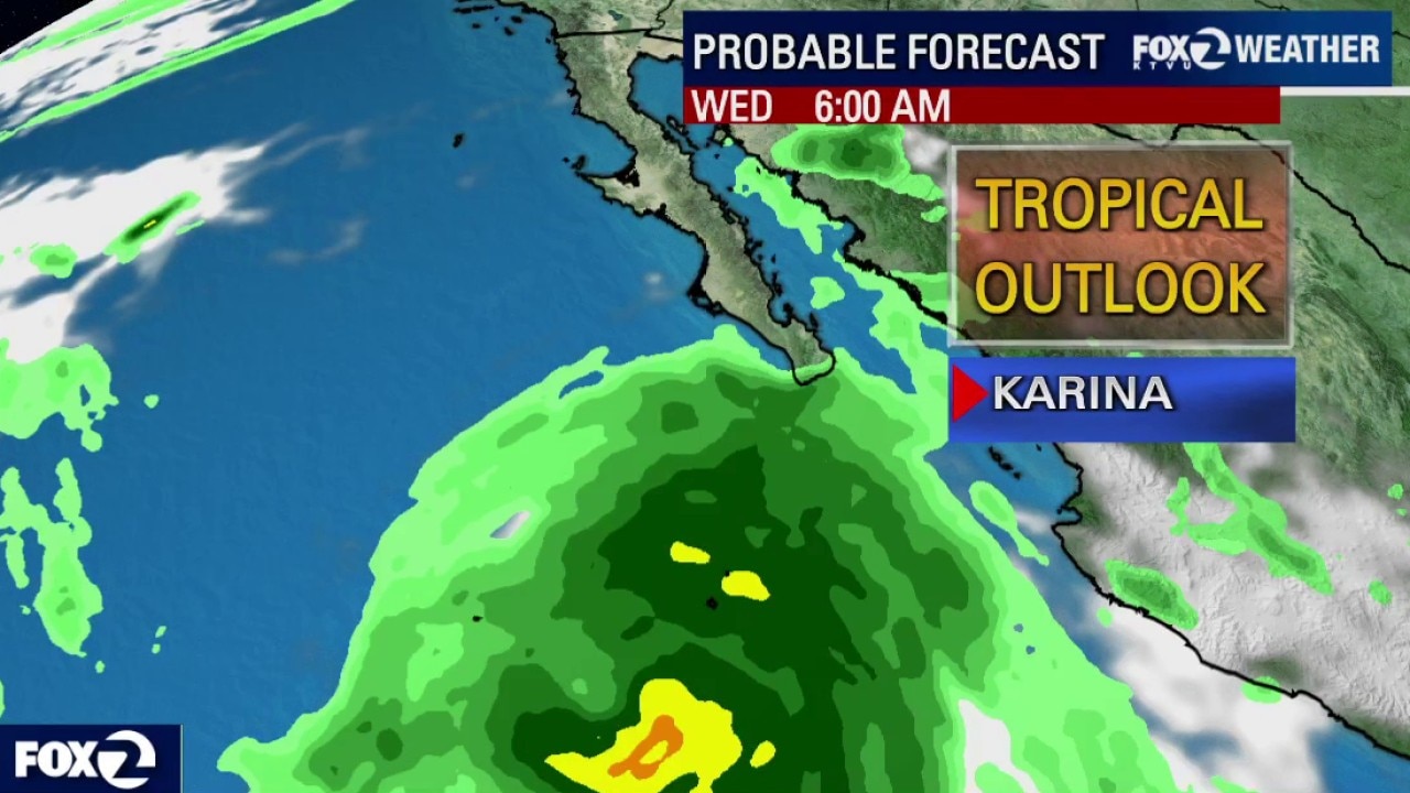 Analyzing current hurricanes and El Niño 