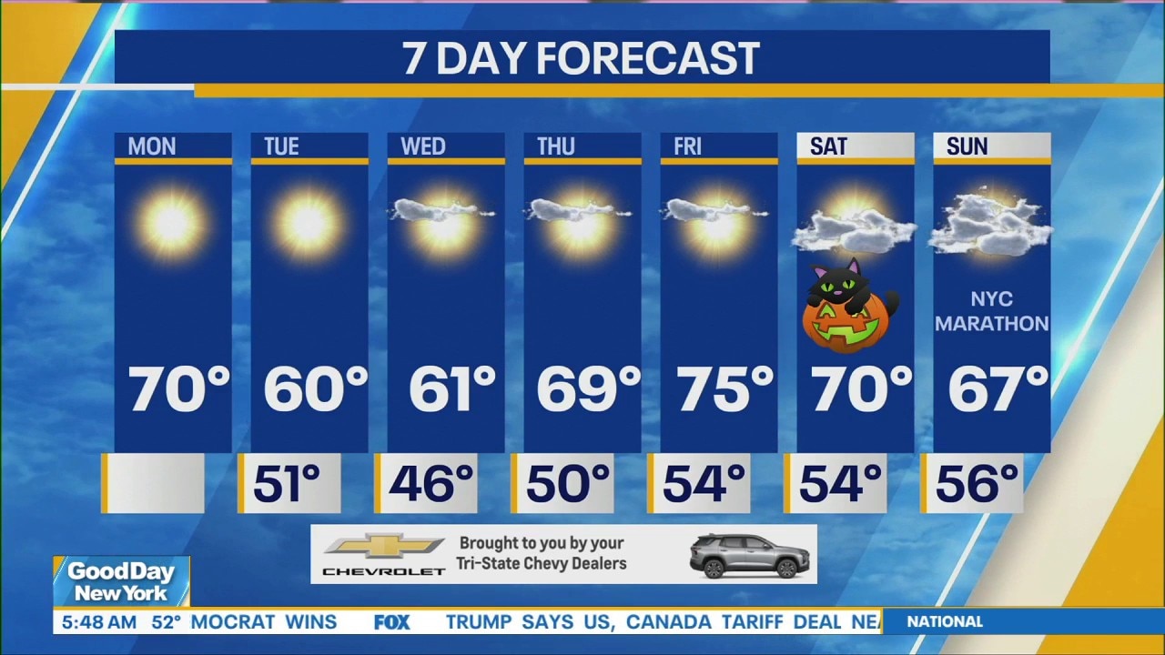 NYC Weather Forecast: October 26, 2026