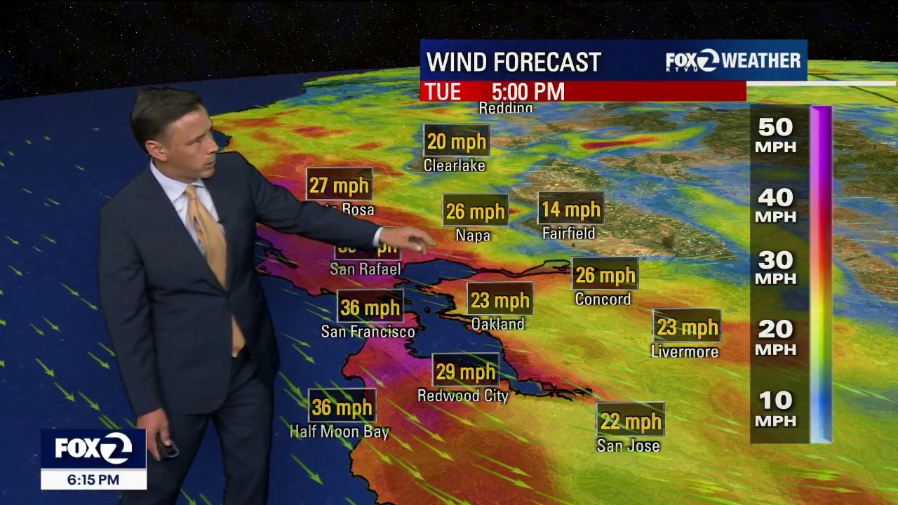 Gusty winds