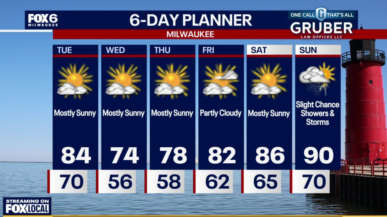 Milwaukee weather: Less humid and less smoky