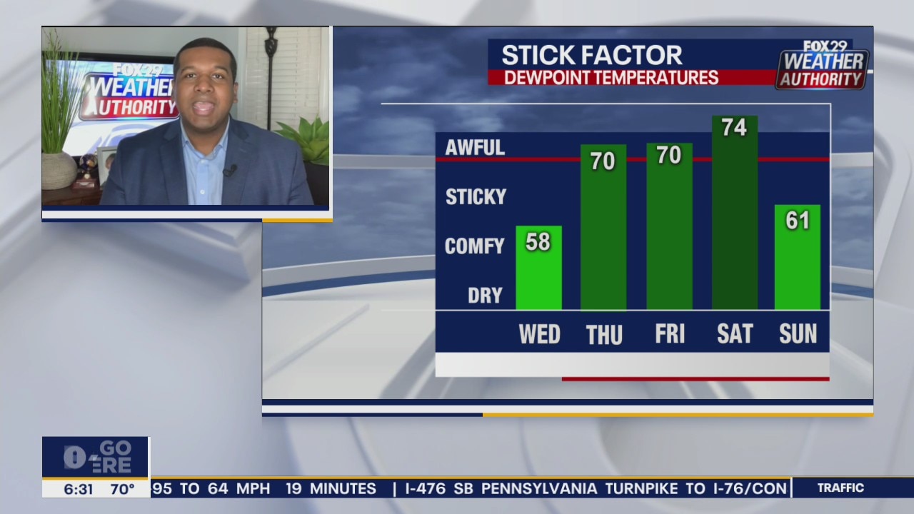 Weather Authority: Wednesday brings perfect summer conditions across region